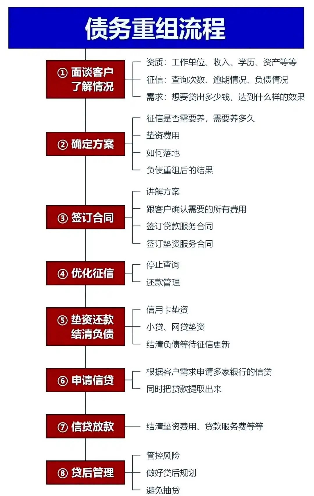 在合肥，中小企业也可以债务重组吗？
